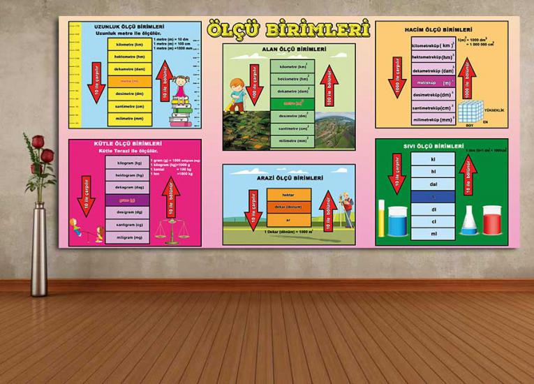 Matematik sokağı, Matematik sokağı posterleri, Matematik koridoru, Matematik kapı giydirme, Matematik laboratuvar kapı giydirme, Matematik kiriş yazıları