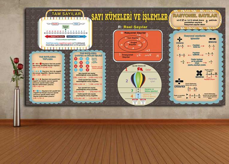 Matematik sokağı, Matematik sokağı posterleri, Matematik koridoru, Matematik kapı giydirme, Matematik laboratuvar kapı giydirme, Matematik kiriş yazıları