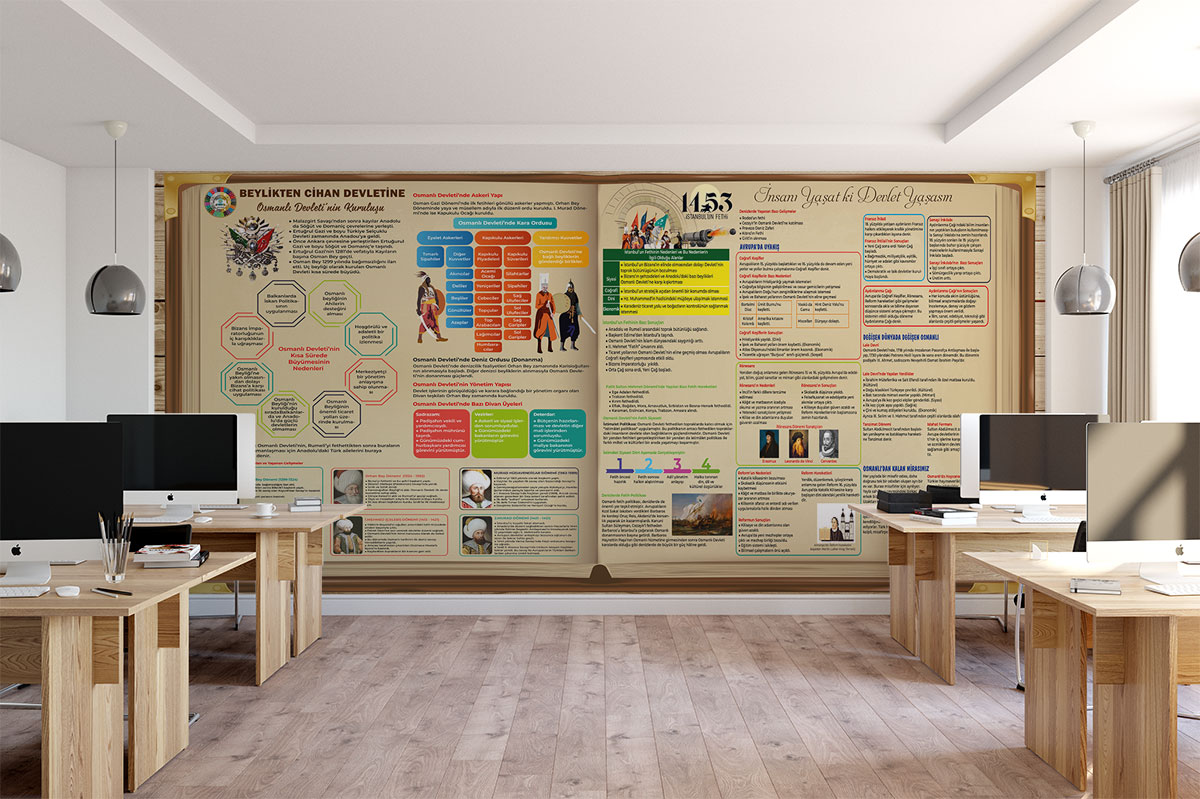 Beylikten Cihan Devletine 