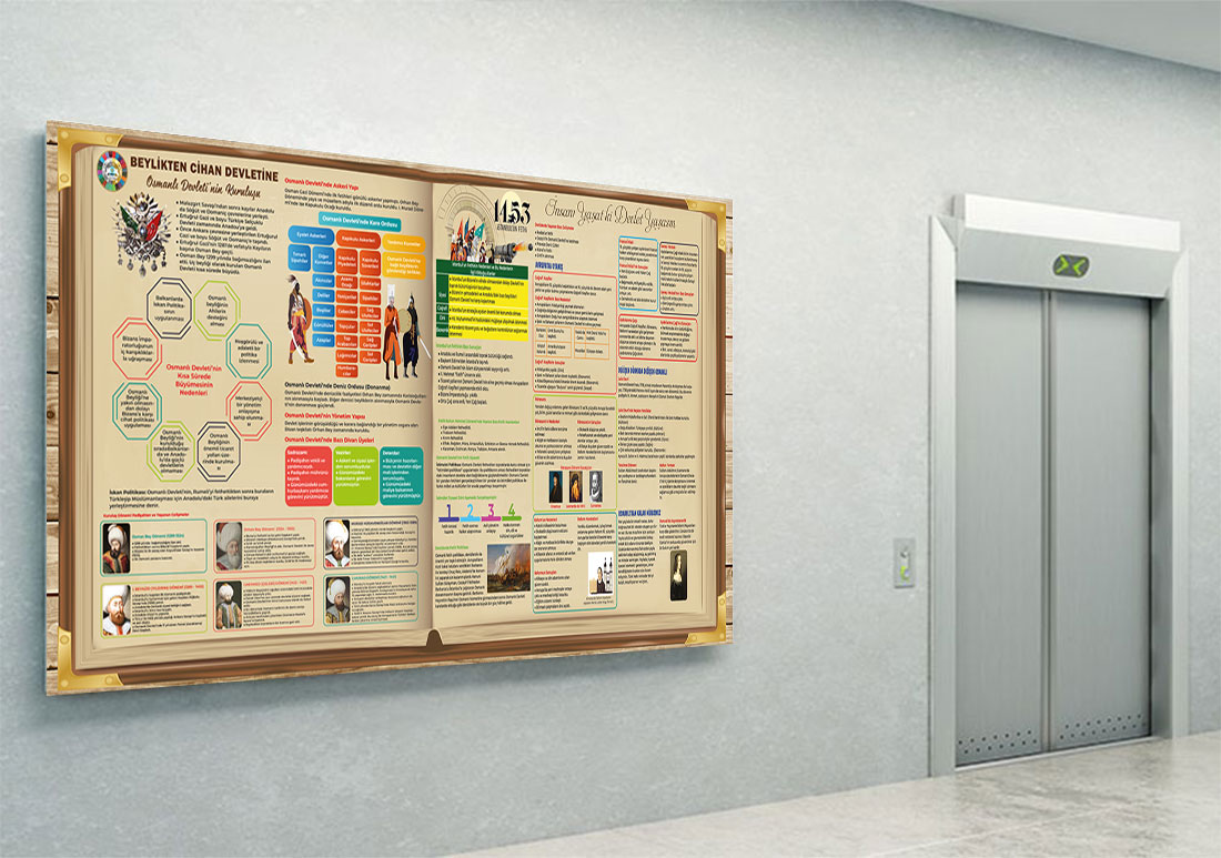 Beylikten Cihan Devletine 