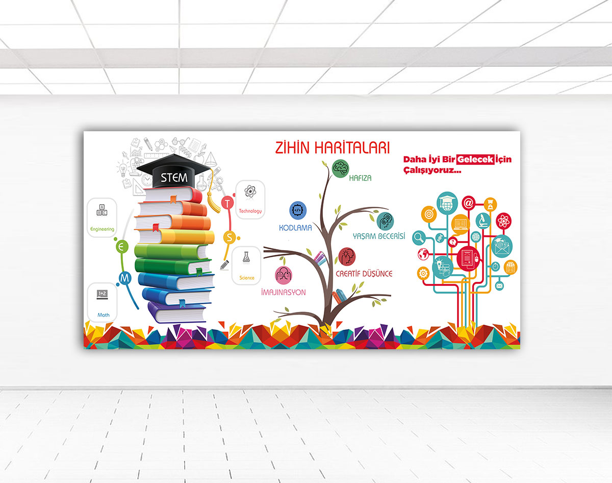 Zihin Haritaları Posteri