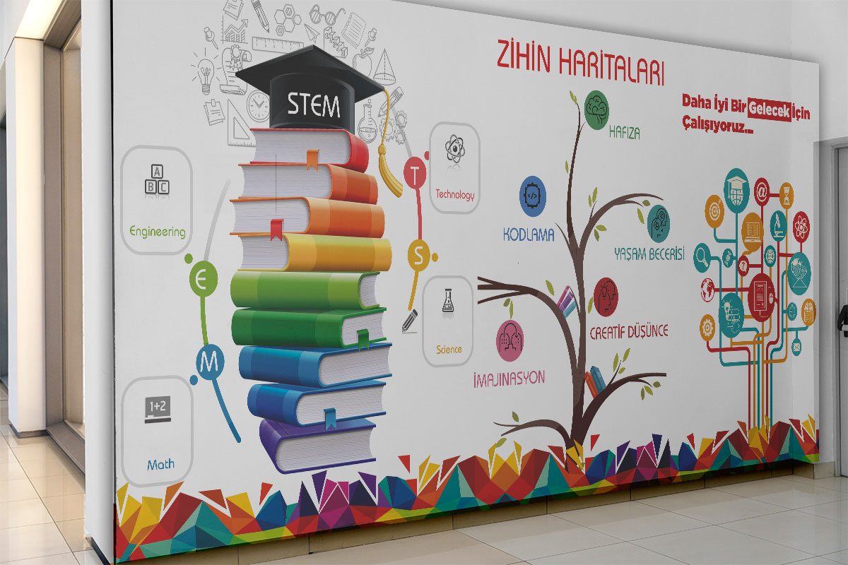 Zihin Haritaları Posteri