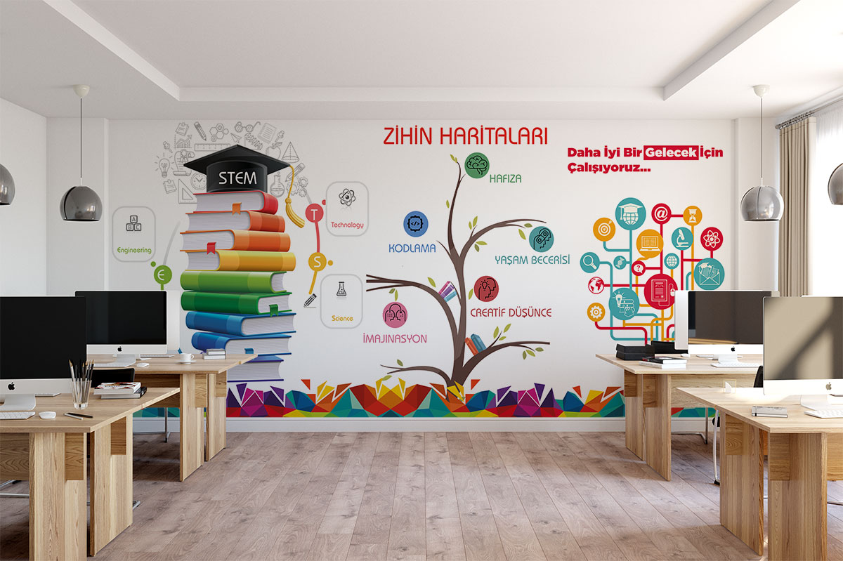 Zihin Haritaları Posteri