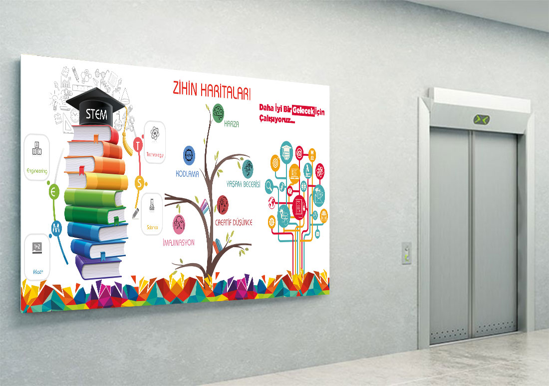Zihin Haritaları Posteri