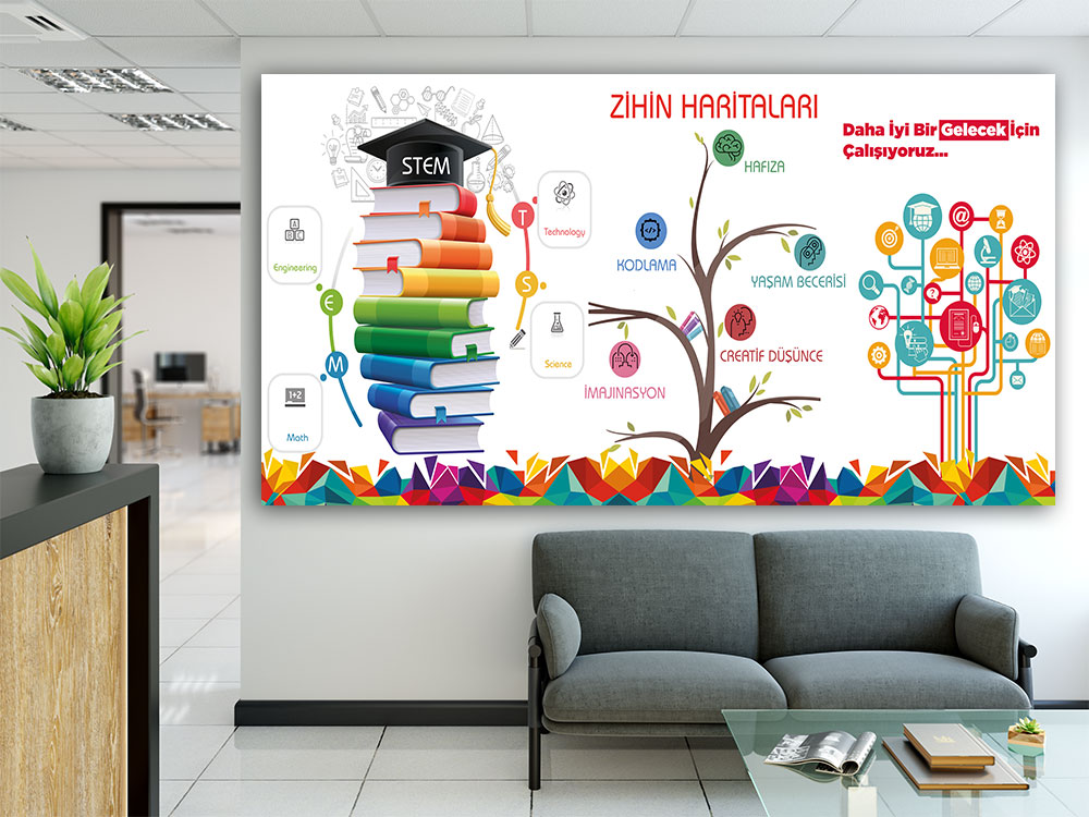 Zihin Haritaları Posteri