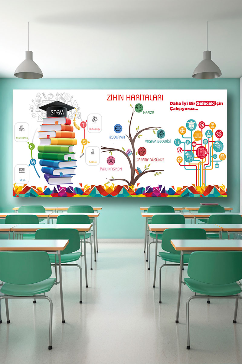 Zihin Haritaları Posteri