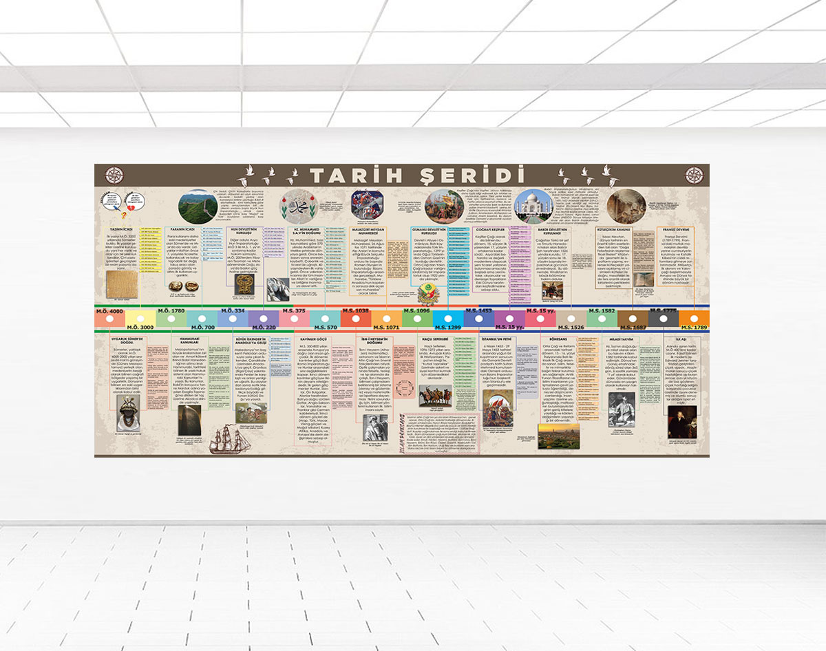 Tarih sokağı posteri | Poster atölyesi, cocuk duvar kagidi