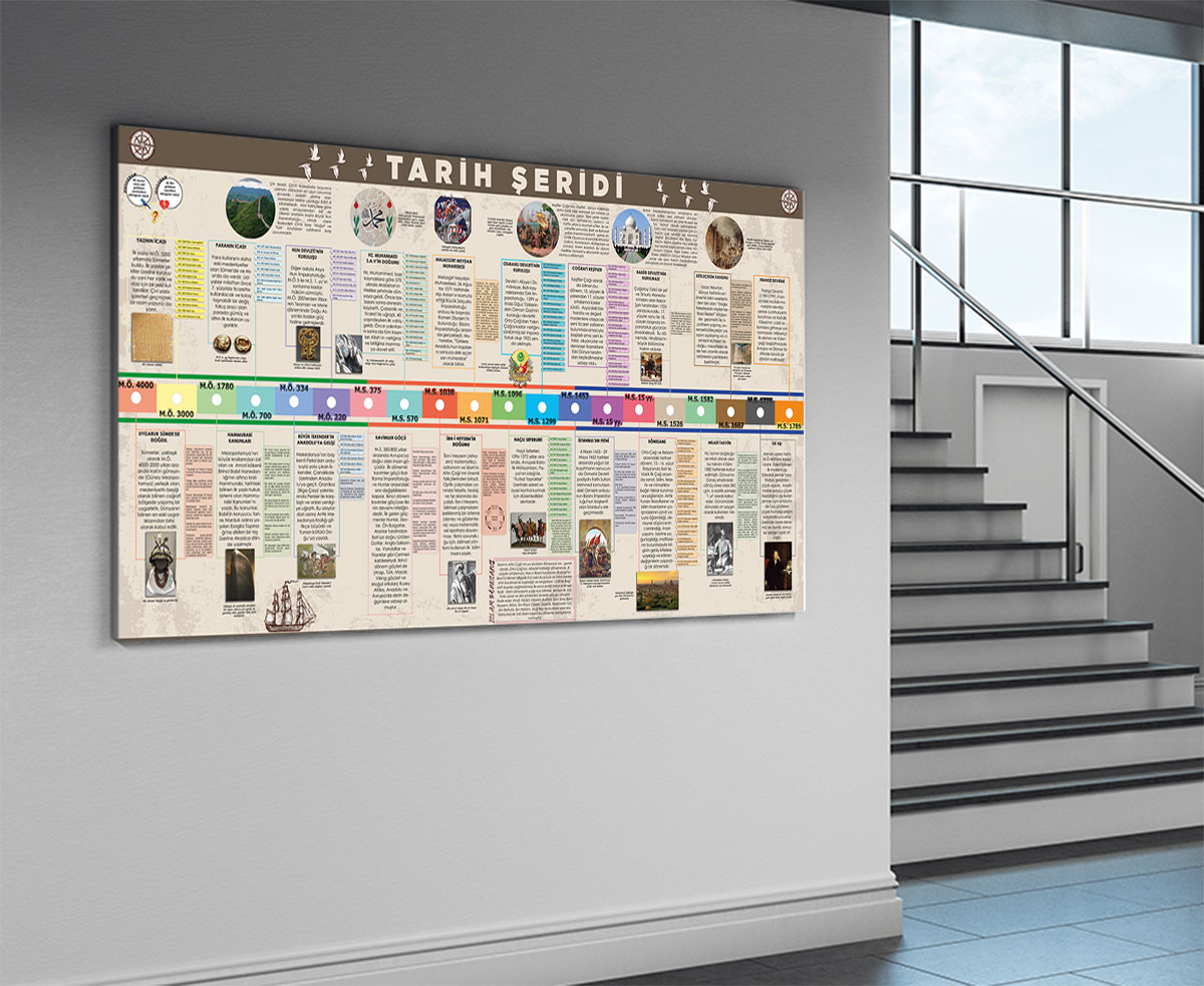 Tarih sokağı posteri | Poster atölyesi, cocuk duvar kagidi