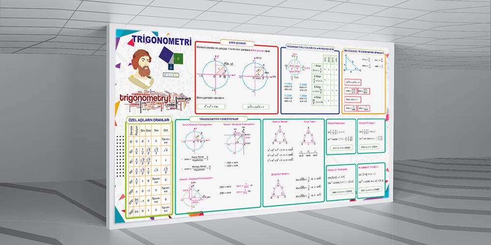 Trigonometri