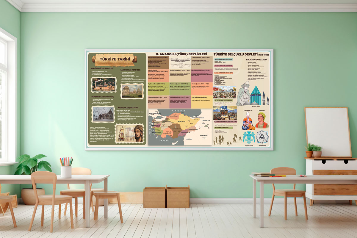 Türkiye Tarihi Posteri