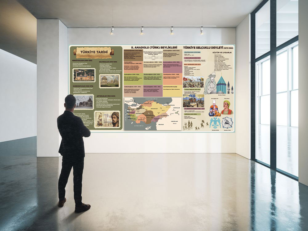 Türkiye Tarihi Posteri